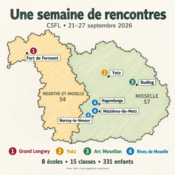 Carte des animations du CSFL du 21 au 27 septembre 2026 : Fort de Fermont, Yutz, Buding et Rives de Moselle. 8 écoles, 15 classes et 331 enfants sensibilisés.